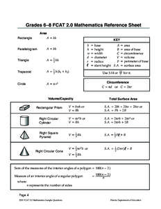 Geometry / Area / Fluid ounce / Gallon / Ounce / Pyramid / Angle / Volume / Measurement / Customary units in the United States / Imperial units