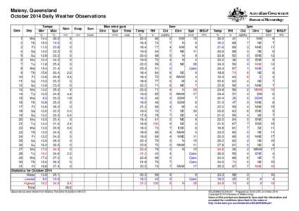 Maleny, Queensland October 2014 Daily Weather Observations Date Day