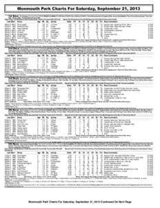 Monmouth Park Charts For Saturday, September 21, 2013 1st Race. Six Furlongs (Run Up 40 Feet) (1:[removed]MAIDEN CLAIMING S $7,500-Purse $12,500. (Purse Reflects $2,500 N. J. Bred Enhancement) For Registered New Jersey Bre