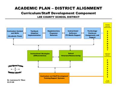 ACADEMIC PLAN – DISTRICT ALIGNMENT Curriculum/Staff Development Component LEE COUNTY SCHOOL DISTRICT (Student Learning/ Achievement)