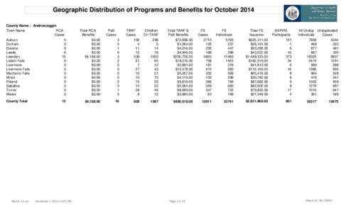 Geographic Distribution of Programs and Benefits for October 2014 County Name : Androscoggin RCA Town Name Cases