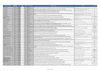 1  ABSTRACT SESSION LAST MINUTE POSTER CODE