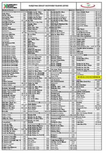 KARŞIYAKA DEVLET HASTANESİ TELEFON LİSTESİ Dokuman No:YÖN.LS.14 Doküman Yayın Tarihi:[removed]Rev. Tarihi:[removed]