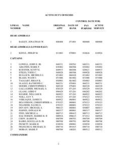 ACTIVE DUTY OFFICERS CONTROL DATE FOR: LINEAL NAME NUMBER  ORIGINAL