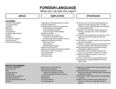 FOREIGN LANGUAGE What can I do with this major? AREAS GOVERNMENT Translation/Interpretation Language Analysis