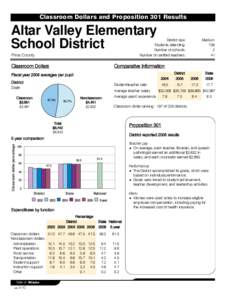 Classroom Dollars and Proposition 301 Results  Altar Valley Elementary School District  District size: