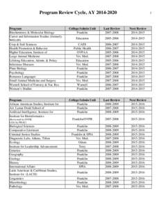 Program Review Cycle, AY[removed]Program Biochemistry & Molecular Biology