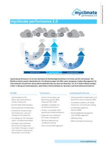 myclimate performance 2.0  myclimate performance 2.0 Overview of GHG Protocol scopes and emissions across the value chain  CO2