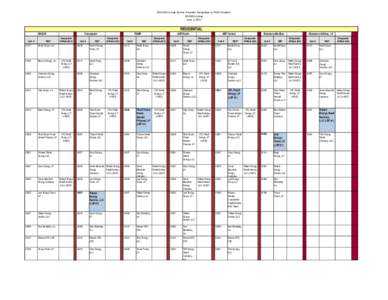 Revised Designated Large Service Provider POLR List[removed]xlsx