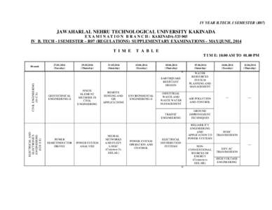 States and territories of India / Education in India / Camellia Institute of Technology / Bioengineering / Biomedical engineering / Computer Science and Engineering