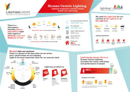Human Centric Lighting Lighting designed to benefit human health and well-being On a sunny day people outside get