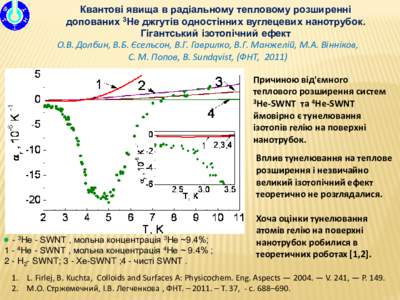 Квантові явища в радіальному тепловому розширенні допованих 3Не джгутів одностінних вуглецевих нанотрубок. Гігантськи