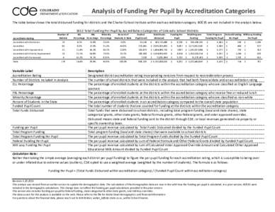 Analysis of Funding Per Pupil by Accreditation Categories The table below shows the total disbursed funding for districts and the Charter School Institute within each accreditation category. BOCES are not included in the