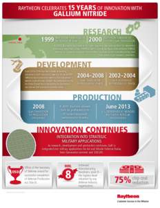 4342651_GaN_Timeline_Infographic_v6