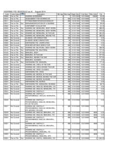 HEARING FEE SCHEDULE as of: PA August[removed]Description