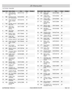 JB Marauder Line Through = Disqualified Place Bib # Name (Team)