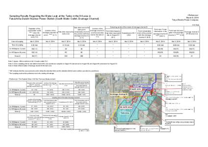 <Reference> March 6, 2014 Tokyo Electric Power Company Sampling Results Regarding the Water Leak at the Tanks in the H4 area in Fukushima Daiichi Nuclear Power Station (South Water Outlet, Drainage Channel)