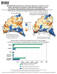 SPARROW Model Estimates of Nitrogen Delivered to Streams in the Yellow, Blackwater, Escambia, and Perdido River Basins, and to St. Andrew, Choctawhatchee, Pensacola, and Perdido Bays Which areas contribute the largest am