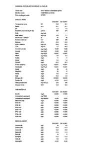 AGENCIJA REPUBLIKE SLOVENIJE ZA OKOLJE Vodno telo: Merilno mesto: Šifra merilnega mesta:  3014 Haloze in Dravinjske gorice