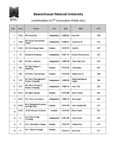 F2008 / Bachelor of Science / Master of Science / Beaconhouse National University