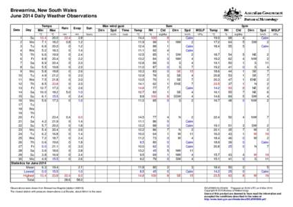 Brewarrina, New South Wales June 2014 Daily Weather Observations Date Day