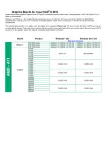 Graphics boards for hyperCAD-S 2015