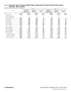 2007 Census of Agriculture Michigan[removed]