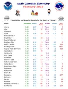 Utah Climatic Summary February 2015 Precipitation and Snowfall Reports for the Month of February Station