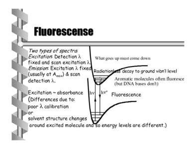 Biology / Molecular physics / Dyes / Luminescence / Molecular biology / Fluorophore / Quenching / Fluorescence in the life sciences / Fluorescence spectroscopy / Chemistry / Fluorescence / Spectroscopy