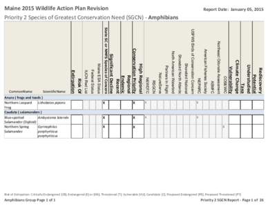 Maine 2015 Wildlife Action Plan Revision  Report Date: January 05, 2015 Priority 2 Species of Greatest Conservation Need (SGCN) - Amphibians