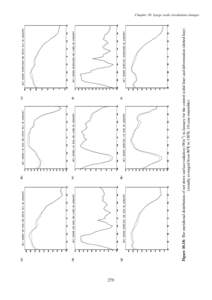 279 (i) Figure 10.18: The meridional distribution of net down surface radiation (Wm-2) in January for the control (solid line) and deforestation (dotted line) (zonally averaged from 90oE to 150oE, 10-case ensemble).