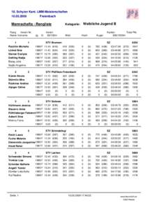 18. Schyzer Kant. LMM-MeisterschaftenFreienbach Mannschafts - Rangliste Rang
