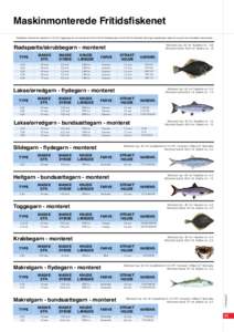 Maskinmonterede Fritidsfiskenet Fritidsfiskere i Danmark må i perioden fra 1/7 til 15/11, begge dage inkl., kun anvende net ≤ 65 mm (130 mm fuldmaske) eller ≥ 50 mm (100 mm fuldmaske). Det vil sige maskestørrelser 