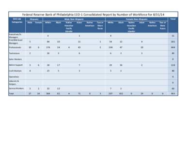 Federal Reserve Bank of Philadelphia EEO-1 Consolidated Report by Number of Workforce forEEO Job Categories Executives/Sr. Managers