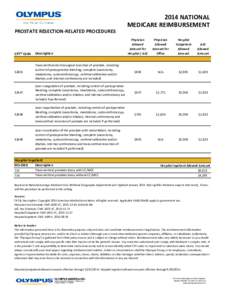 Reimbursement_ProstateResection