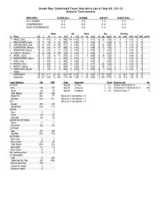 Green Bay Combined Team Statistics (as of Sep 06, 2013) Auburn Tournament RECORD: ALL GAMES CONFERENCE NON-CONFERENCE