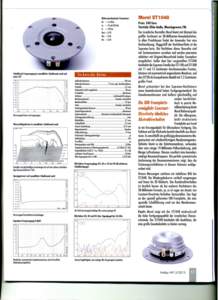 Hobby HiFi[removed]translation to English (Page 57)  MOREL ST 1048 Price 240 Euro Distribution: Eltim Audio, Mensingeweer/NL