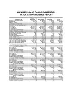 IOWA RACING AND GAMING COMMISSION TRACK GAMING REVENUE REPORT FEBRUARY 1997 ADJUSTED GROSS REVENUE ADMISSIONS WIN PER CAPITA