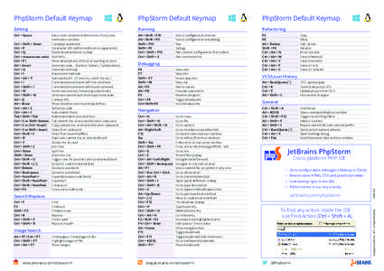 PhpStorm Default Keymap  PhpStorm Default Keymap PhpStorm Default Keymap