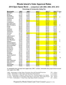 Unemployment / Employment / Employment-to-population ratio / Ratios