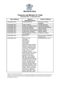 Ministerial Diary1 Treasurer and Minister for Trade 1 December 2013 – 31 December 2013 Date of Meeting 1 December[removed]December 2013