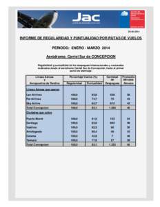 [removed]INFORME DE REGULARIDAD Y PUNTUALIDAD POR RUTAS DE VUELOS PERIODO: ENERO - MARZO 2014 Aeródromo: Carriel Sur de CONCEPCION Regularidad y puntualidad de los despegues internacionales y nacionales