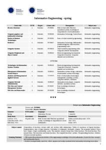 Informatics Engineering - spring ECTS Degree  Course code