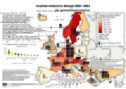 Asylum-seekers in Europeindustrialized countries) [1] A combination of armed conflict, deterioration of security or humanitarian