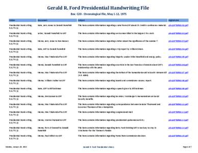 Gerald R. Ford Presidential Handwriting File