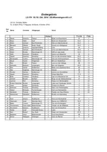 Endergebnis LG FH[removed]Okt[removed]OG-Memmingen-Alt e.V. LR: Hr. Christian Müller FL: E.Bartl (FH2), F.Hagspiel, M.Kienle, K.Kohler (FH1) Kat. Name