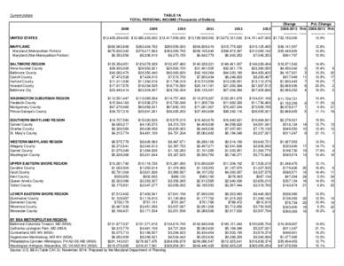 TABLE 1A TOTAL PERSONAL INCOME (Thousands of Dollars) Current dollars  Change