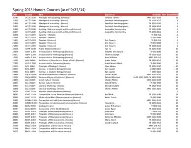 Spring 2015 Honors Courses (as of[removed]CRN Course  Title