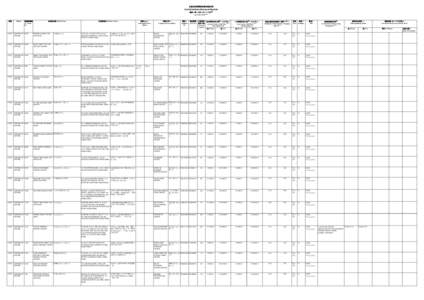 List of Private Homes with Licence in Hong Kong- as at[removed]