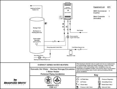 Equipment List  EverHot Water Heater  Building Hot Water